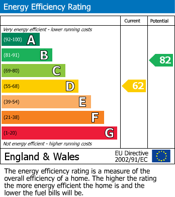 Energy Performance Certificate for Westbourne Road Feltham TW13 4LX