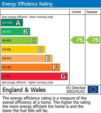 Energy Performance Certificate for Kap House,  31 Elmgrove Road, Harrow